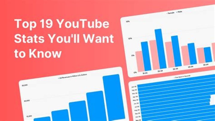RobertoCein video statistics